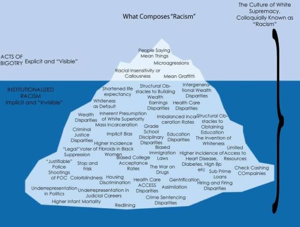 46cb8a7c7863d77e74c752256b94e014-iceberg-doodle